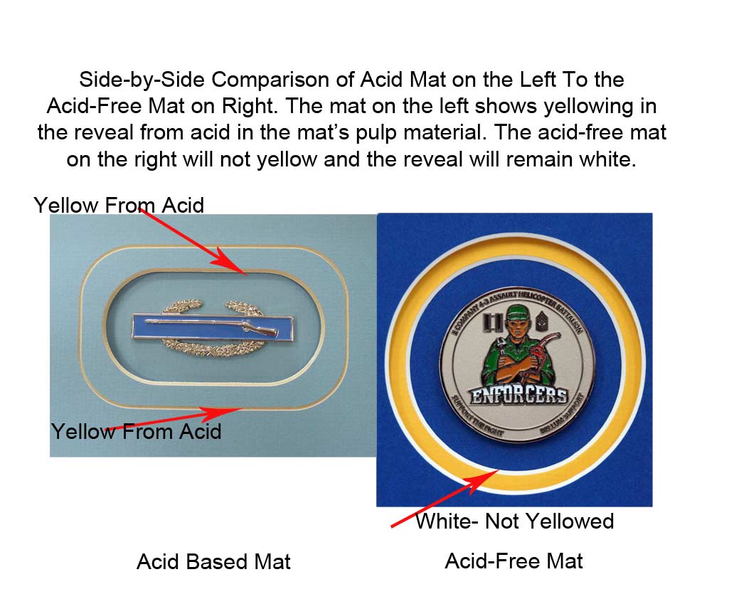 Example that compares an acid mat to an acid-free mat
